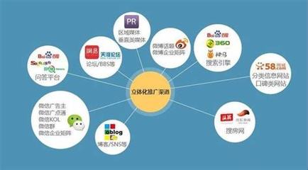 精準出擊，內容為王 菠菜網絡推廣渠道的內容推廣策略